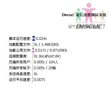 Discuz! Board Speed Test System - 傲游 [Maxthon].jpg