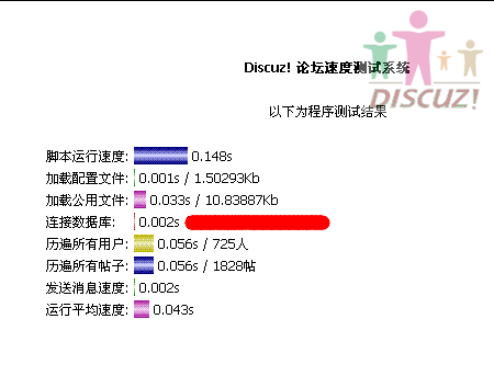 我的论坛速度.GIF