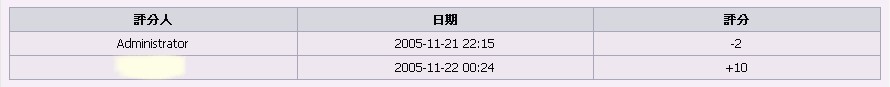 如何在评分的右边加理由