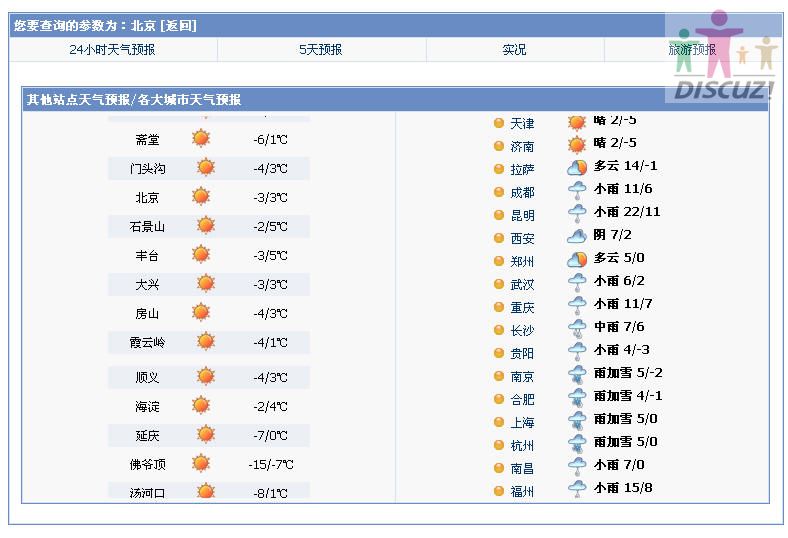 默认风格是这样