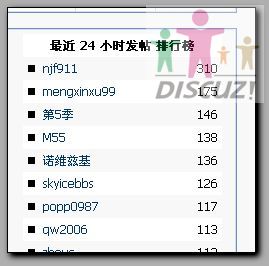 终于在老诺的上面了！.jpg