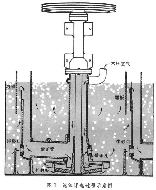 附件