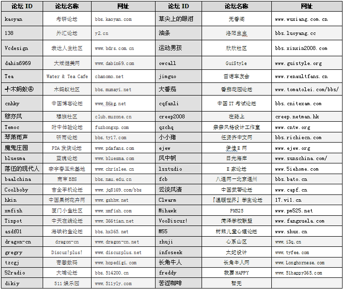 百名荣誉用户1