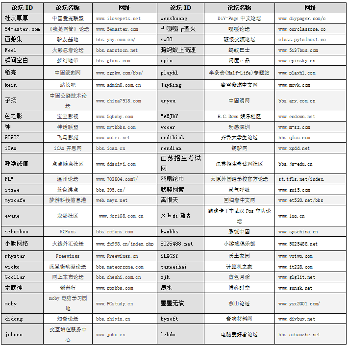 百名荣誉用户2