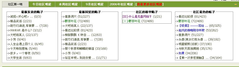 有回复或发表之前