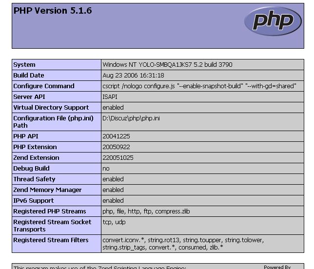 用phpinfo.php也看得到内容了呀！