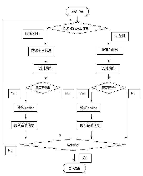 流程图