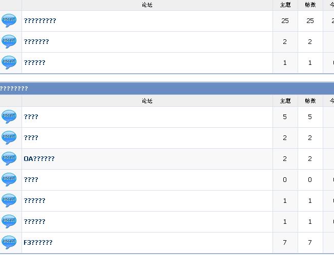 数据恢复后全是是问号，怎么办啊？