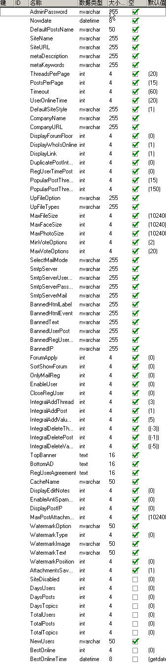 sitesettings表