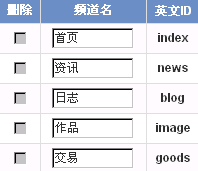 这是后台自定义的,  但在前台仍显示旧的!!