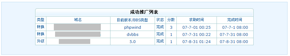 图7_成功推广列表.jpg