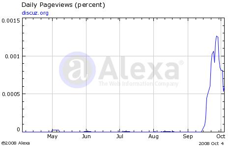 测试平台PV.jpg