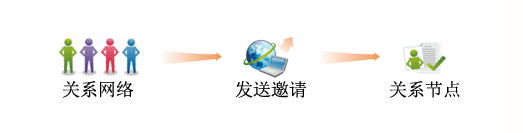 思考过程.gif