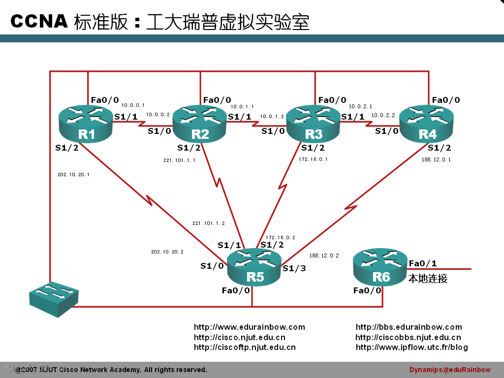 CCNA标准版.gif