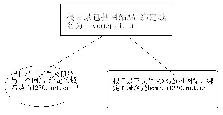 网站结构.JPG