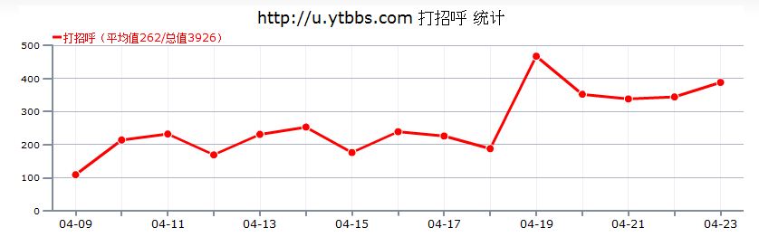 打招呼.JPG