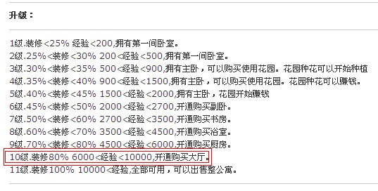 等级说明
