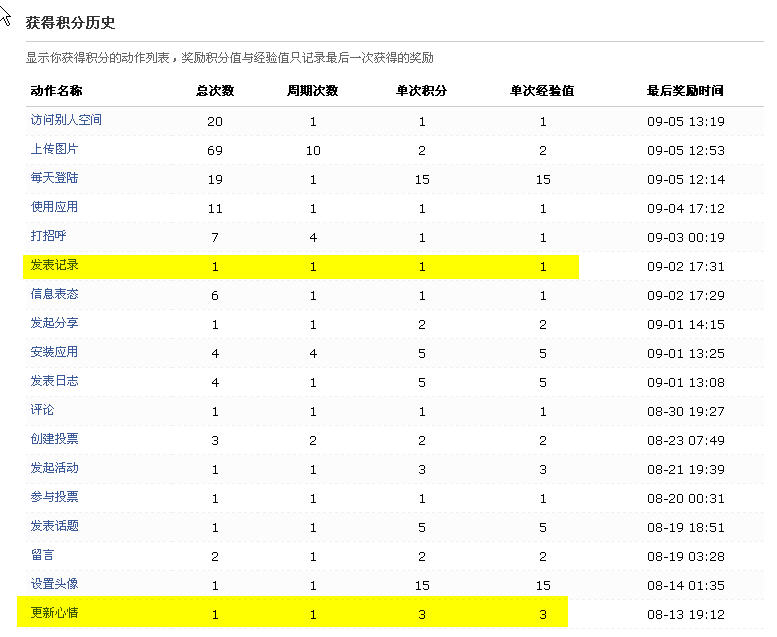 积分历史2.jpg