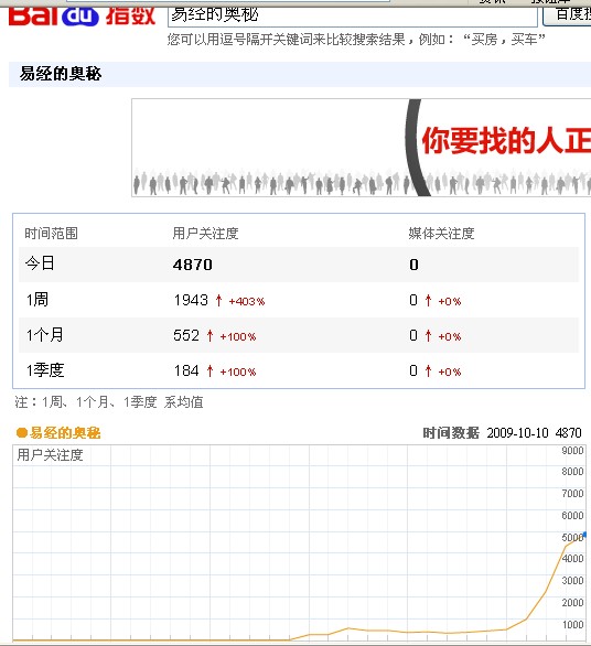 易经的奥秘指数.jpg