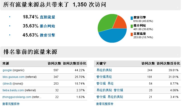 流量来源统计.jpg
