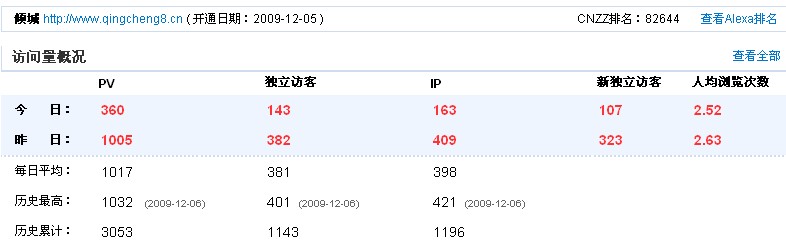 见图